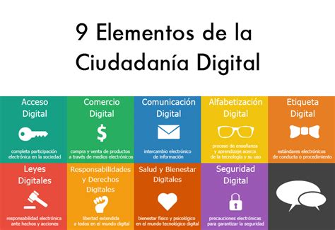 Los 9 Elementos De La Ciudadanía Digital Ciudadanía Y Alfabetización