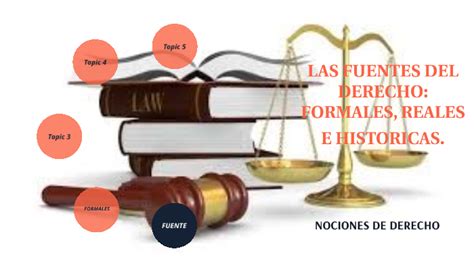 Las Fuentes Del Derecho Reales Formales E Históricas By Maria Esther