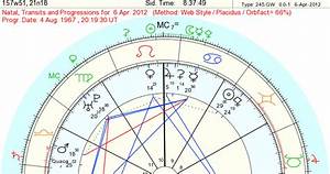 Art Astrology Chart Of Kidman