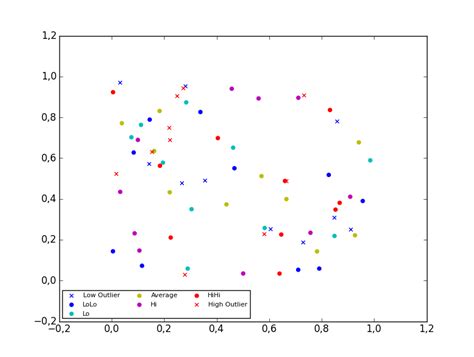 python Matplotlib散布図の凡例
