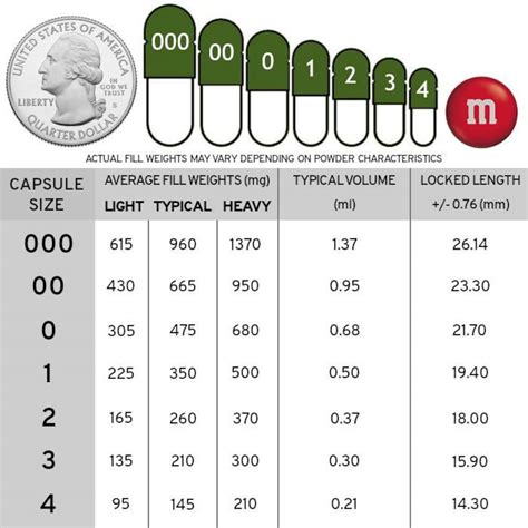 Fillable Capsules Sizes