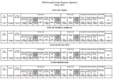 Hillsborough Property Taxesmanage Page