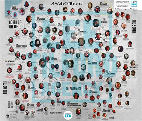 Season 4 is closely based on the second half of a storm of swords , the third novel in the song of ice and fire novel series by george r.r. Web of Thrones - Game of Thrones Character Map (SPOILERS)