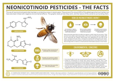 Neonicotinoid Pesticides And Bee Colonies Compound Interest