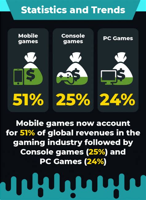 Gaming Industry Explore How Technology Is Transforming It