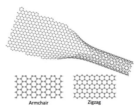 All the other nanotubes possess chiral angles between these two values and are termed chiral. Electronic life on the edge: Scientists discover the edge ...