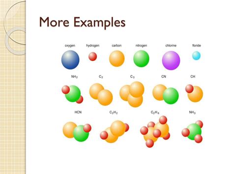 Ppt Atoms Molecules Elements Compounds Powerpoint Presentation Id