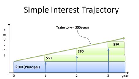 Simple Interest Vs Compound Interest Vs Continuous Compounding Hatch