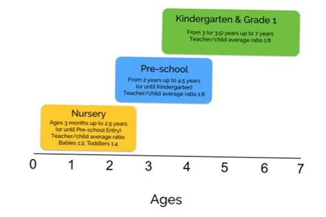 Difference Between Nursery And Kindergarten Differbetween