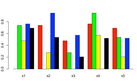 R How Can I Make Stacked Barplot With Ggplot Stack Overflow Images