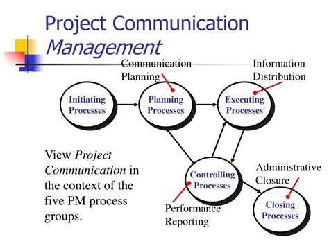 Ppt Project Communication Planning Powerpoint Presentation Free