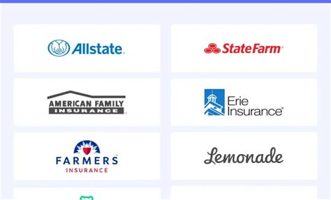 The Best Homeowners Insurance Companies The Tech Edvocate