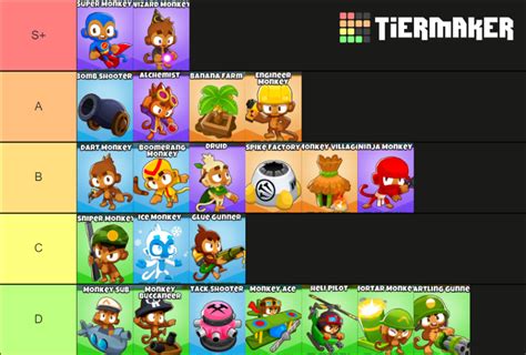 Btd6 Best Tower Tier List Community Rankings Tiermaker