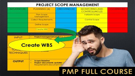 PMP Course 5 4 Create WBS Process Project Scope Management YouTube
