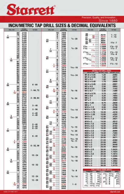 Starrett Wall Chart Drill Tap Size Decimal Metric 25x39 Poster Ebay