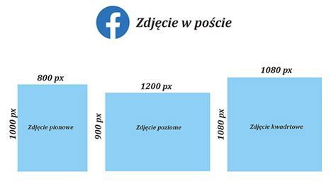 Wymiary Grafik Na Facebooku W Roku