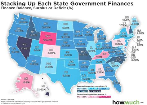 A Look At How Each American States Expenditures Compare To Revenue