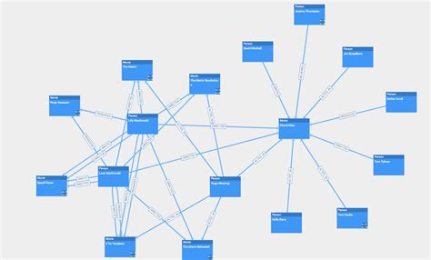 Graph Database Visualization