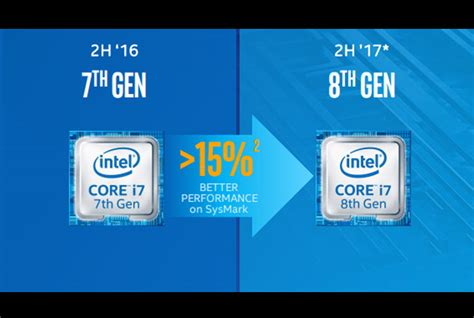 Intel 8th Gen Core Cpus What You Need To Know Gearopen