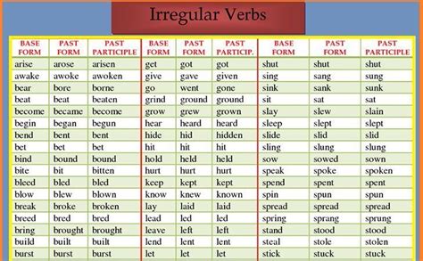 Lista De Verbos Irregulares En Ingl 233 S Bristole 241 Os Verbos