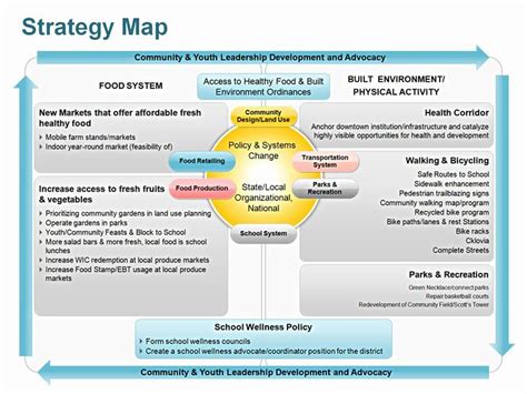 Strategy Map Editable Powerpoint Template Strategy Map Strategic Hot