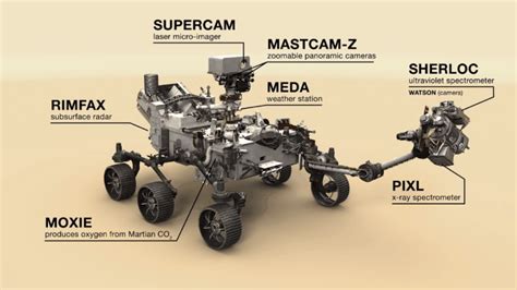 The agency's perseverance rover touched down on the red planet at 3:55 p.m. Perseverance: como será a missão que buscará sinais de ...