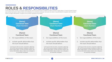 Roles & Responsibilities Template | Download & Edit ...