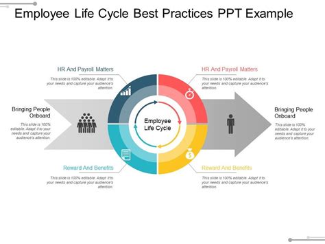 Employee Lifecycle Procedure Example Ppt Presentation Powerpoint Images And Photos Finder