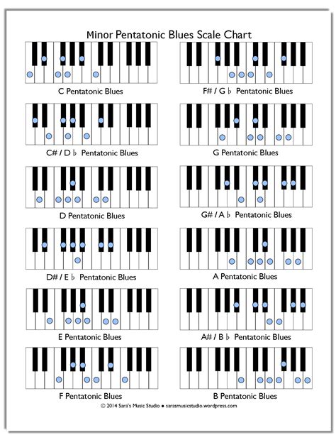 Free Minor Pentatonic Blues Scale Chart Saras Music Studio