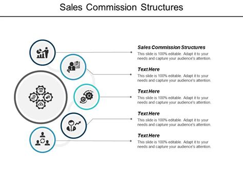 Sales Commission Structures Ppt Powerpoint Presentation Model Designs