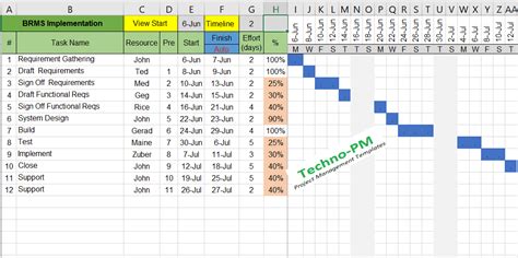 The new year brings new endeavors, and with those new undertakings comes the need for new project plans. Gantt Chart Excel Template - Free Project Management Templates