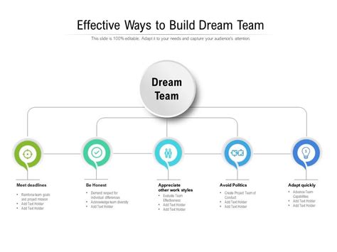 Effective Ways To Build Dream Team Presentation Graphics