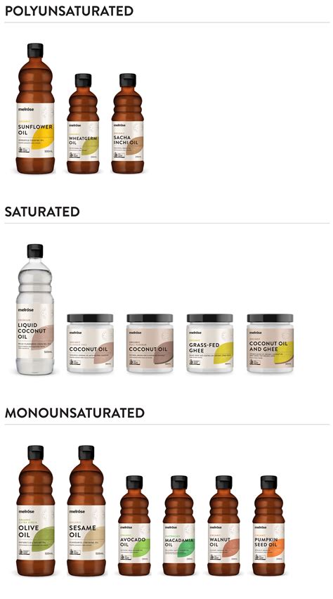 Shop australia's favourite organic brand. Rebranding an Australian Health Food Company | Blogs ...
