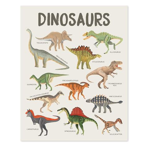 Dinosaur Poster Printable