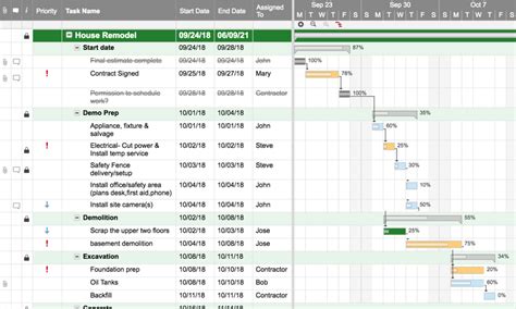 Making a project schedule can be easy and quick with designcap, a professional and powerful project besides, it provides your a large collection of printable schedule templates for construction projects and software projects. Construction Schedule with Gantt | Smartsheet