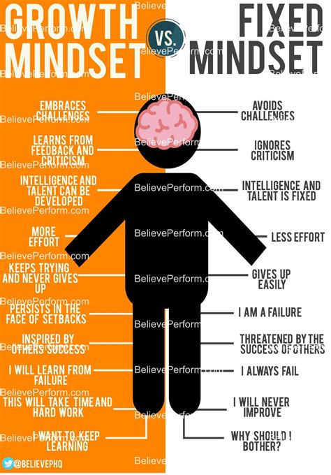 Semua Hal Tentang Kenapa Bagaimana Dan Apa Tentang Growth Mindset Platform Gameplay