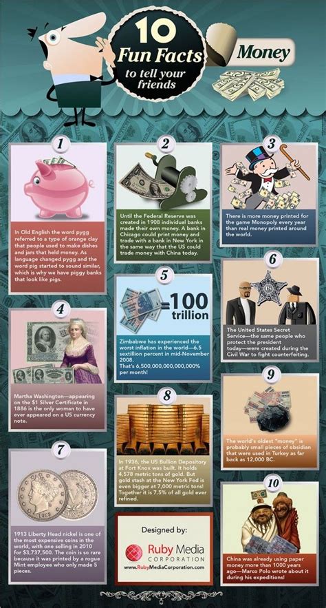 This Infographic Shows Us Some Interesting Facts About Money That You