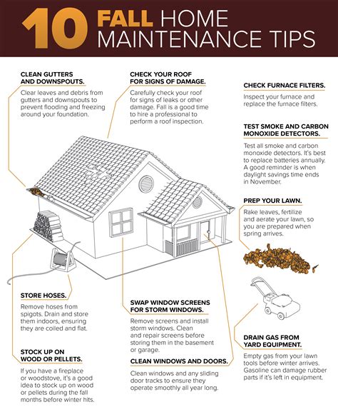10 Fall Home Maintenance Tips Deeley Insurance Group