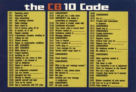The Cb 10 Code Coding Radio Police Radio Codes