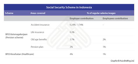What Is The Formula Used To Calculate Social Security Benefits