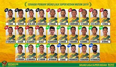 Download lagu senarai pemain jdt 2019 mp3 dapat kamu download secara gratis di metrolagu. Senarai Pemain Kedah FA Musim 2019 (Liga Super ...