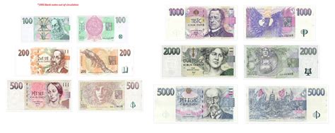 Did this blog post help you? prague koruna currency - LifeViewers