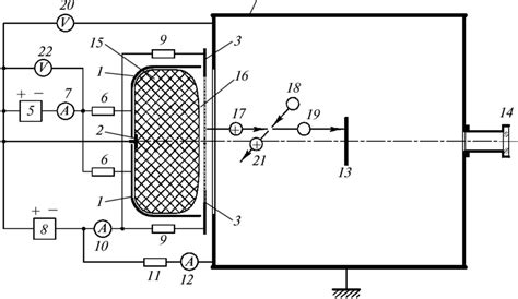 Scheme Of The Experimental Setup 1 Hollow Cathode Segments 2 Anode