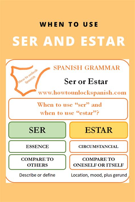 Learn When To Use Ser And Estar And Their Conjugation Post With