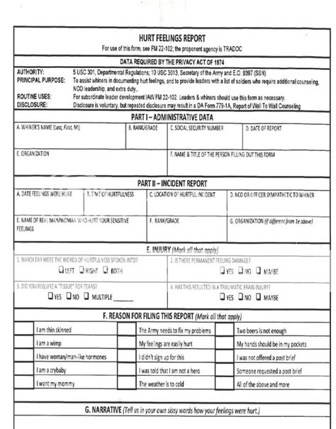 Hurt Feelings Report Template A Comprehensive Guide For Effective