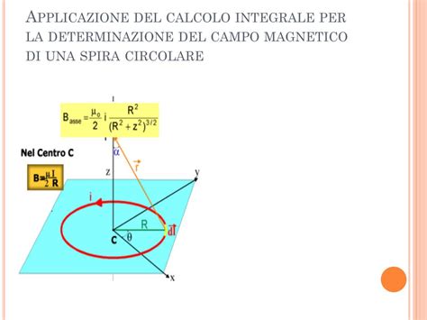 Ppt Il Campo Magnetico Powerpoint Presentation Free Download Id