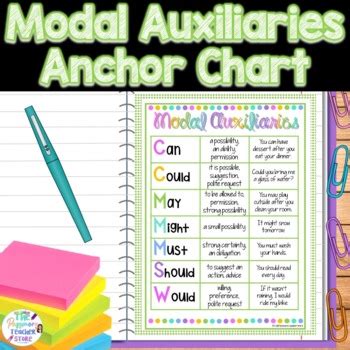 Modal Auxiliaries Learn English Words Modal Auxiliaries Learn English