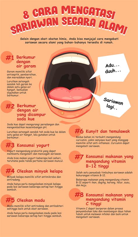 Infografik Cara Mengatasi Sariawan Secara Alami My Xxx Hot Girl