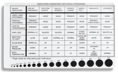 Arrowhead Forensics Narcotics Testing Reference Cards