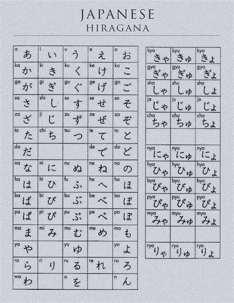 Review with audio flash cards and the lingo dingo. Japanese alphabet "Hiragana" For more information: http ...